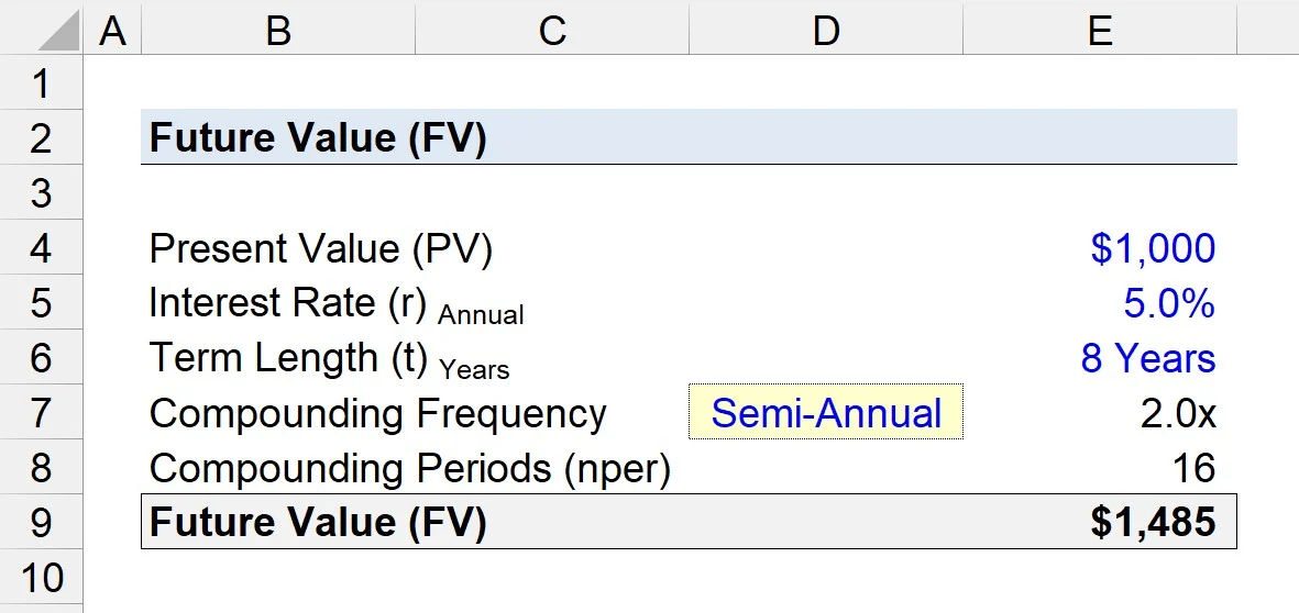 future value calculator​